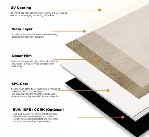 1749828963170993.png SPC Floor Construction_00(1).png