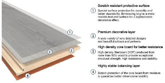Laminte Floor Construction_01(1).png